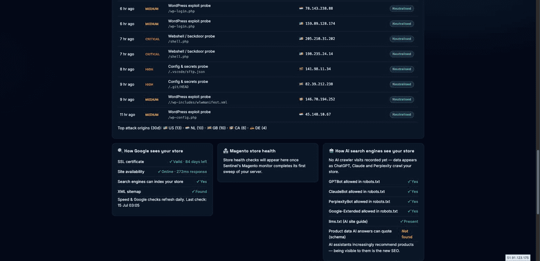 Sentinel dashboard panels showing how Google sees your store (SSL, availability, indexability, sitemap), Magento store health, how AI search engines see your store, and the Google rankings tracker